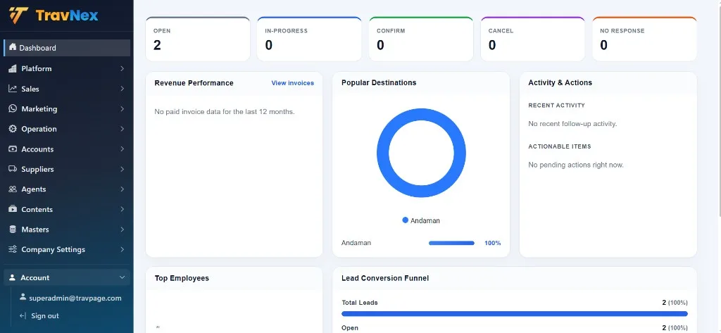 TravNex travel CRM dashboard showing leads, revenue and destinations