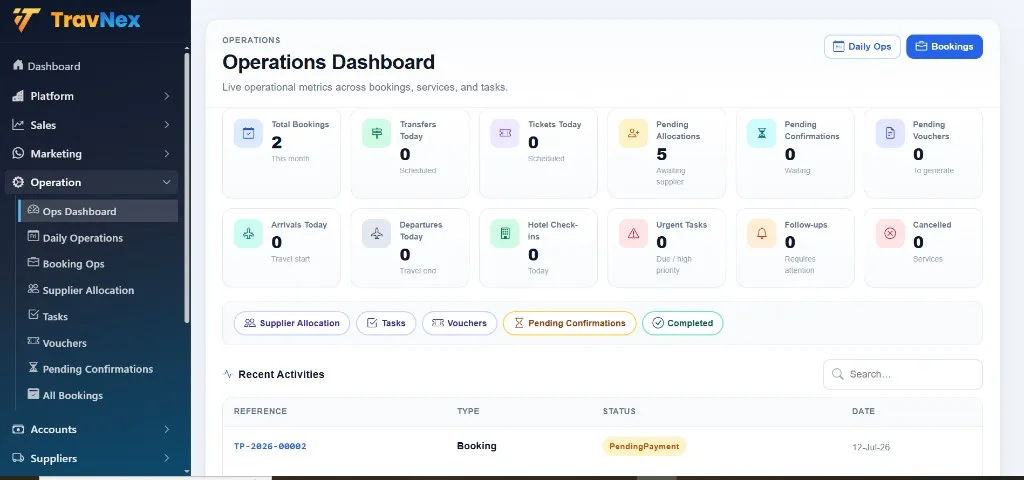 TravNex travel operations software dashboard for bookings